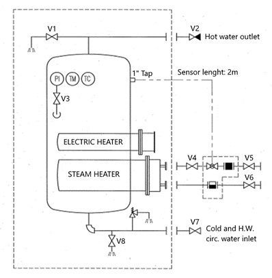 Hot water calorifier schematic diagram (steam and electric heating type)