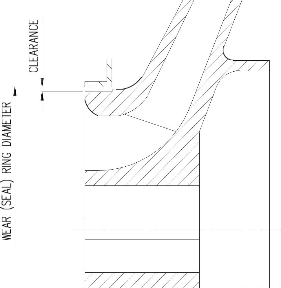 Clearance between wear ring and impeller