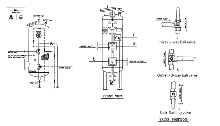 Mineralizer back-flushing