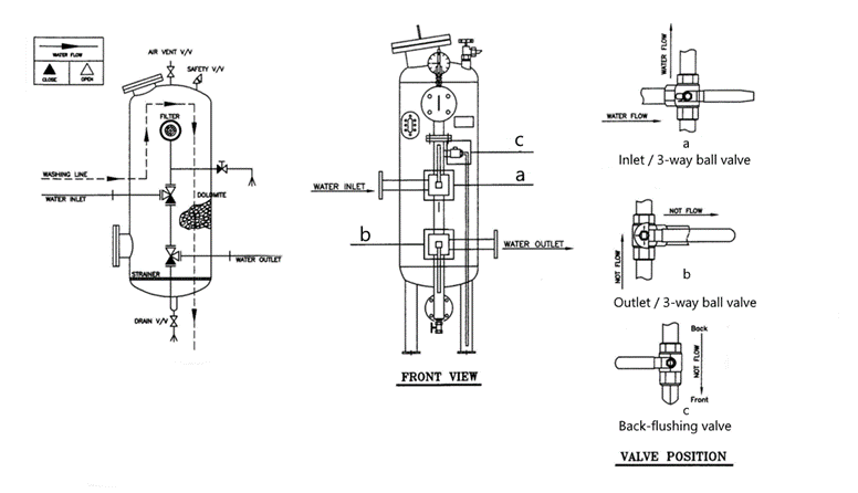 Mineralizer washing