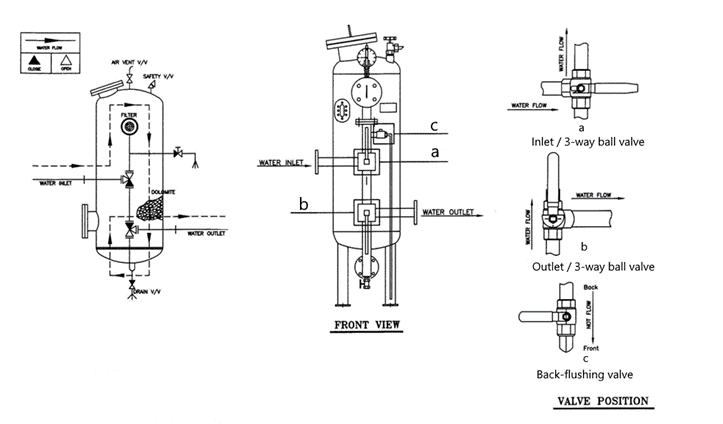 Mineralizer normal working